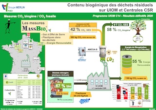 2020 – Décarbonation : MASSBIO2